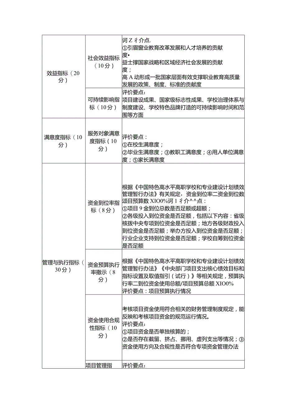 “双高计划”建设绩效评价标准、建设单位、地方推进总结报告提纲.docx_第2页