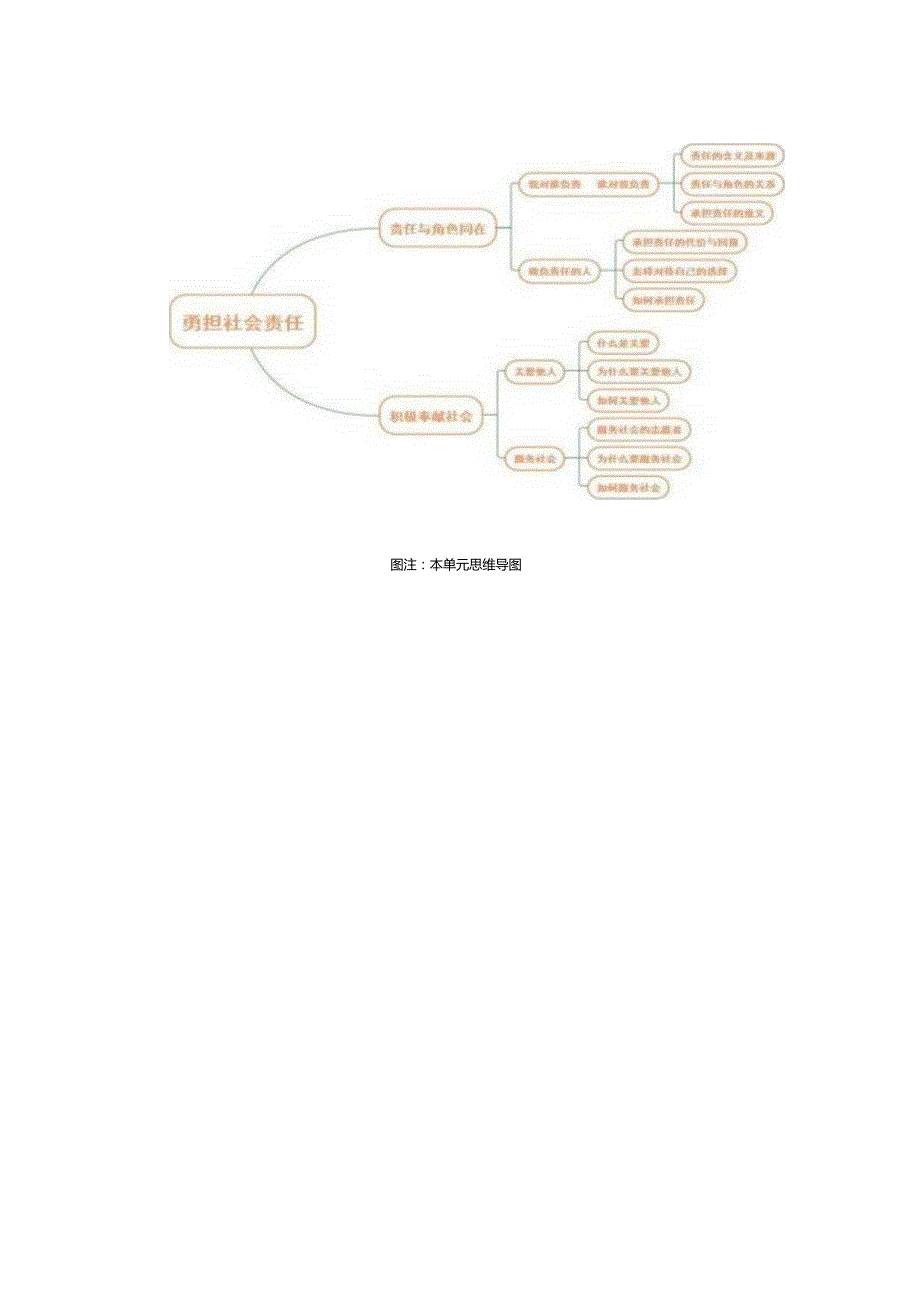 人教版八年级道德与法治第三单元作业设计(优质案例22页).docx_第2页