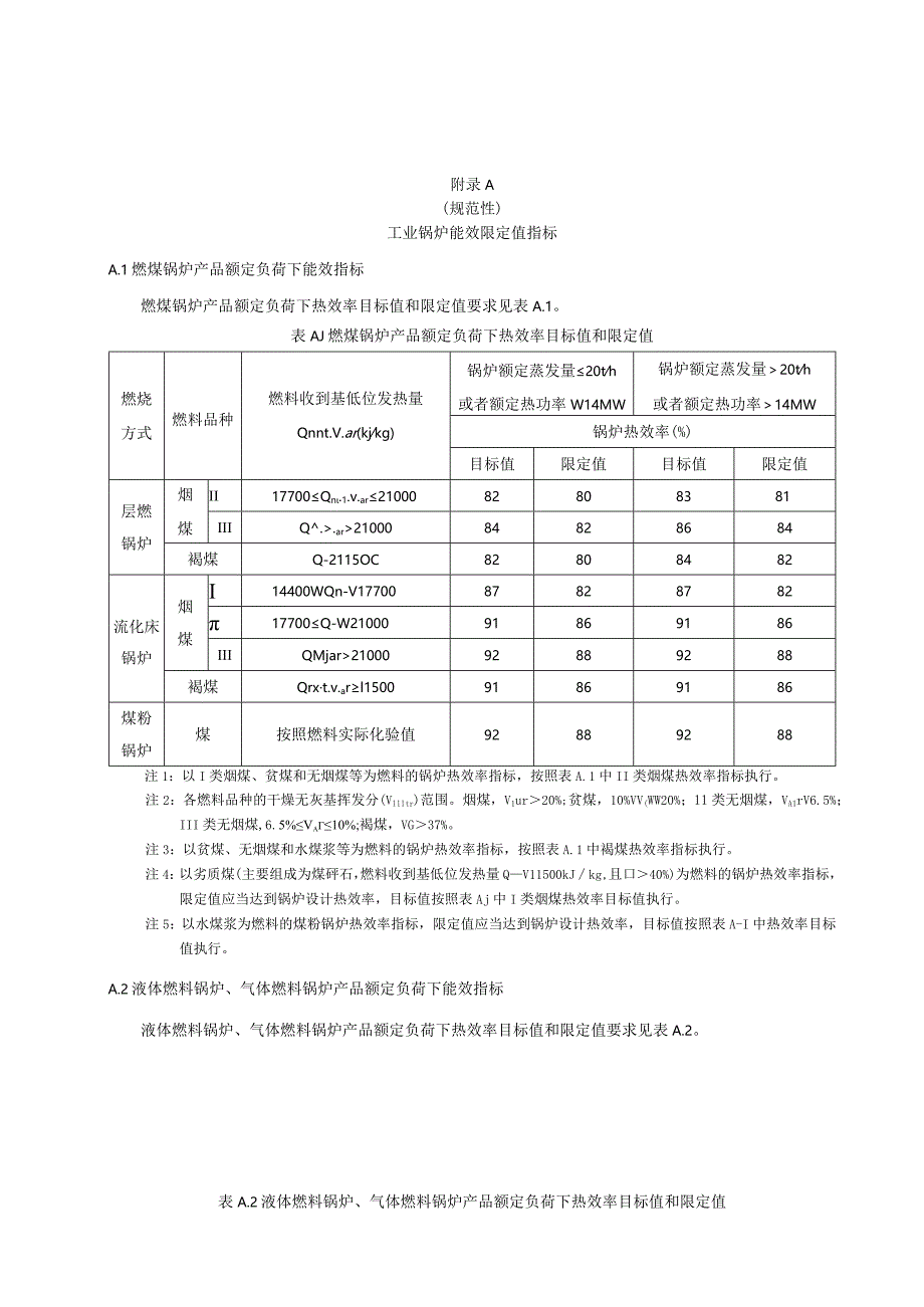 工业锅炉能效限定值指标、锅炉大气污染物排放指标.docx_第1页