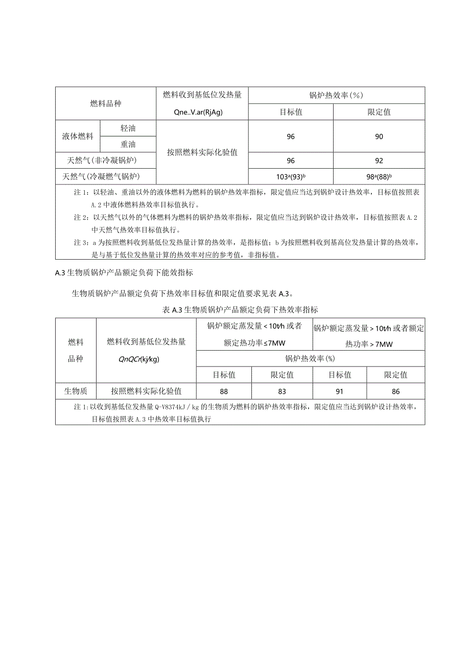 工业锅炉能效限定值指标、锅炉大气污染物排放指标.docx_第2页