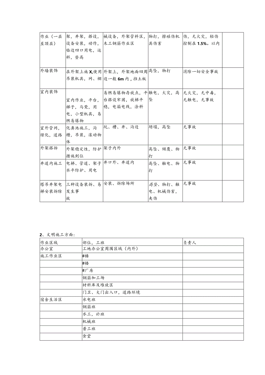 项目部安全管理文明施工目标.docx_第2页