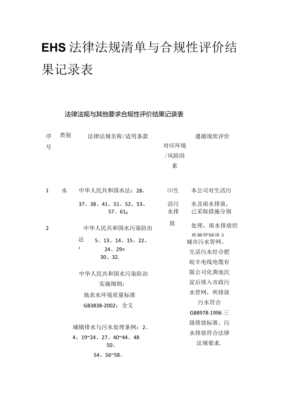 EHS法律法规清单与合规性评价结果记录表.docx_第1页