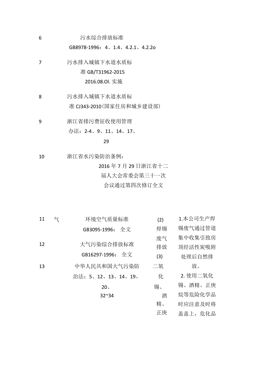 EHS法律法规清单与合规性评价结果记录表.docx_第2页