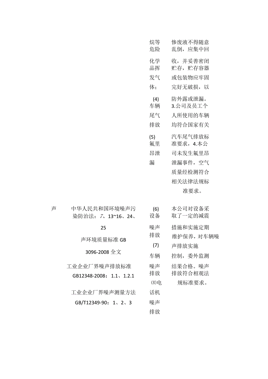 EHS法律法规清单与合规性评价结果记录表.docx_第3页