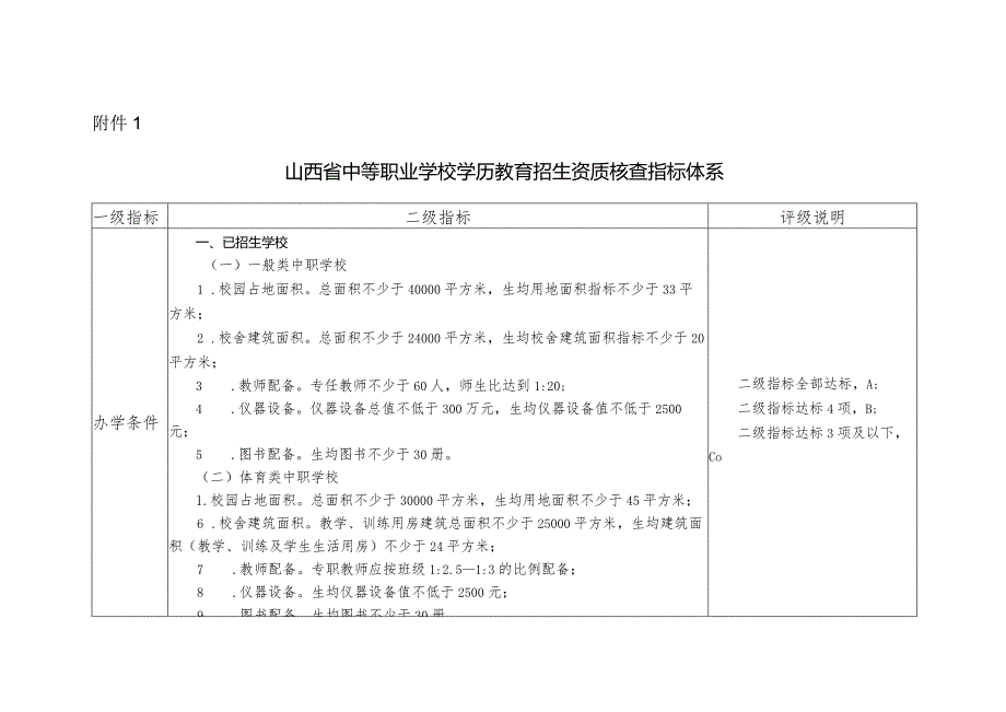 山西省中等职业学校学历教育招生资质核查指标体系.docx_第1页