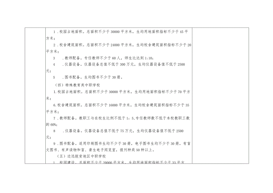 山西省中等职业学校学历教育招生资质核查指标体系.docx_第2页