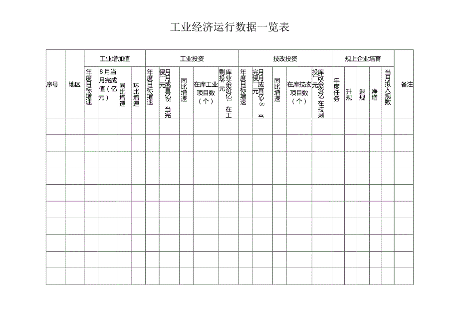 工业经济运行数据一览表.docx_第1页