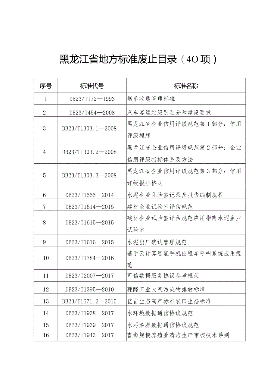 黑龙江省地方标准废止目录40项.docx_第1页