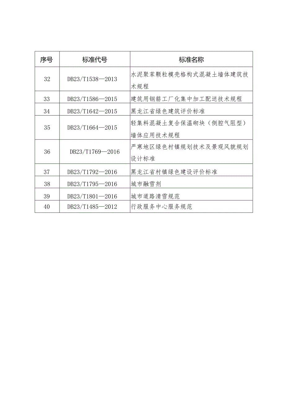 黑龙江省地方标准废止目录40项.docx_第3页