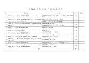 项目经理岗位安全生产责任考核表.docx