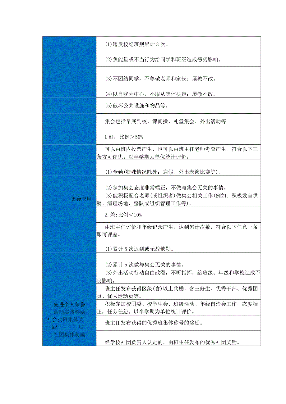 班级管理综合素质评价细则.docx_第2页