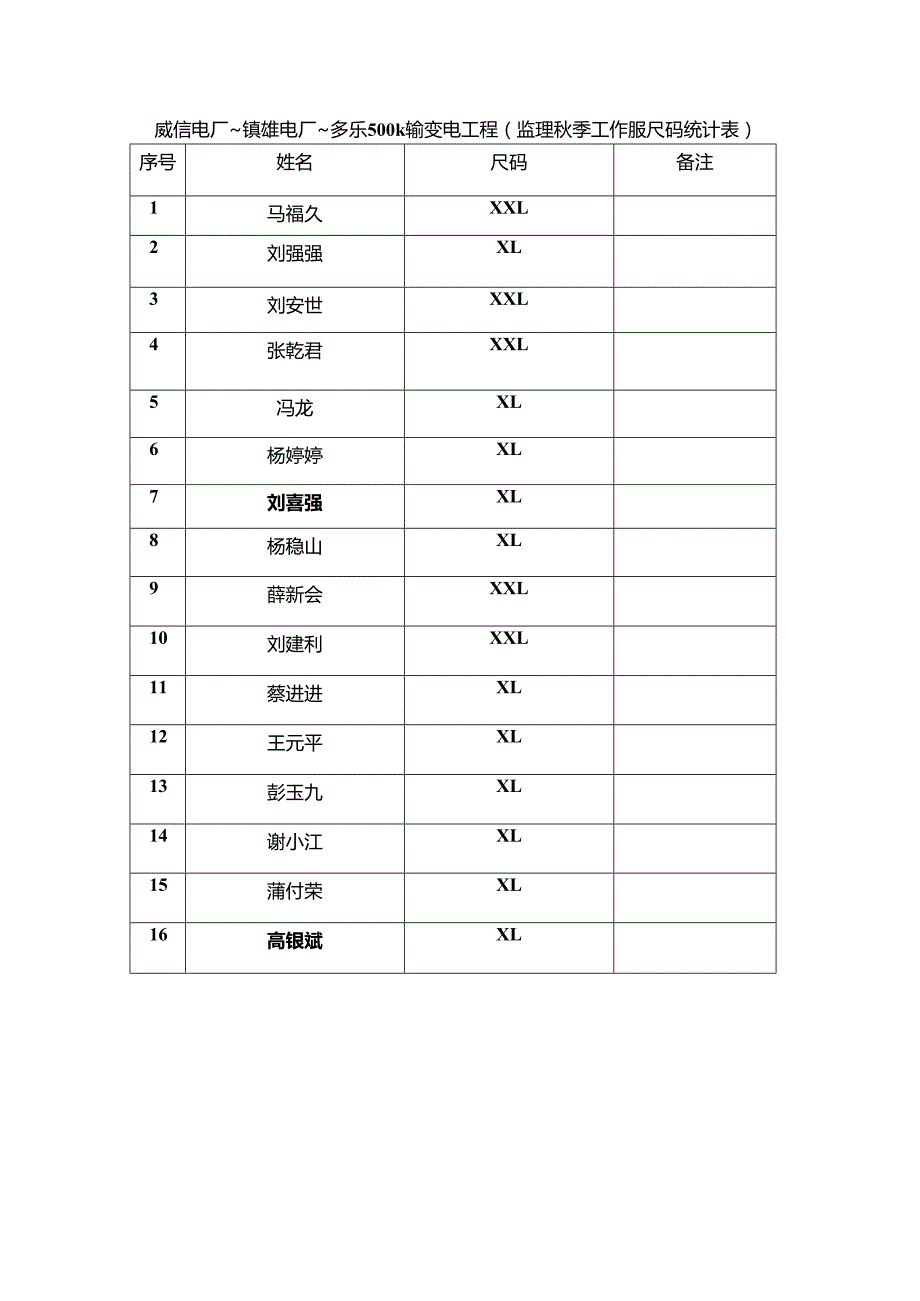 威真多500kV输变电工程（监理工作服尺码统计）.docx_第1页