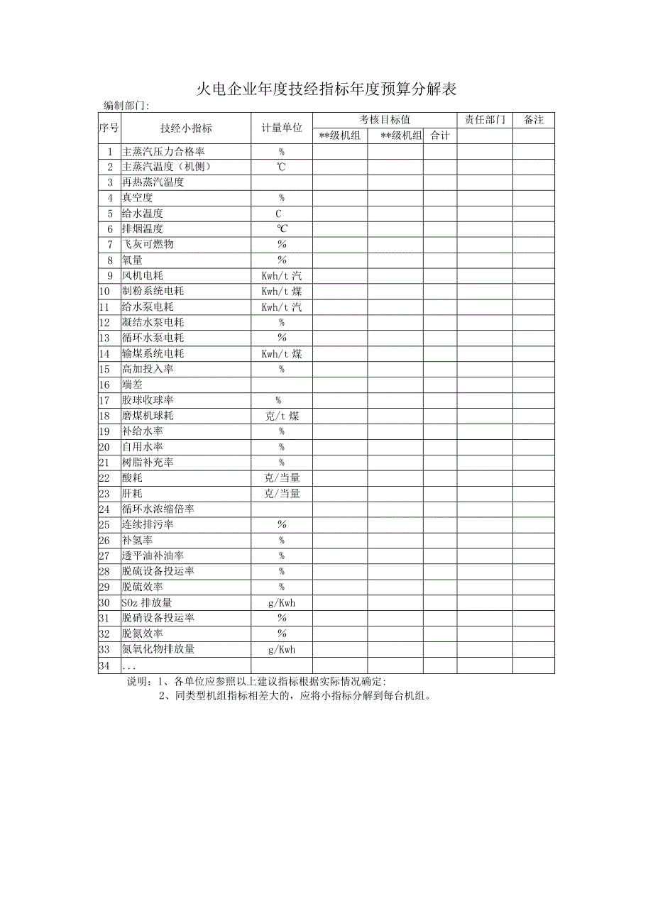 火电企业年度技经指标年度预算分解表.docx_第1页