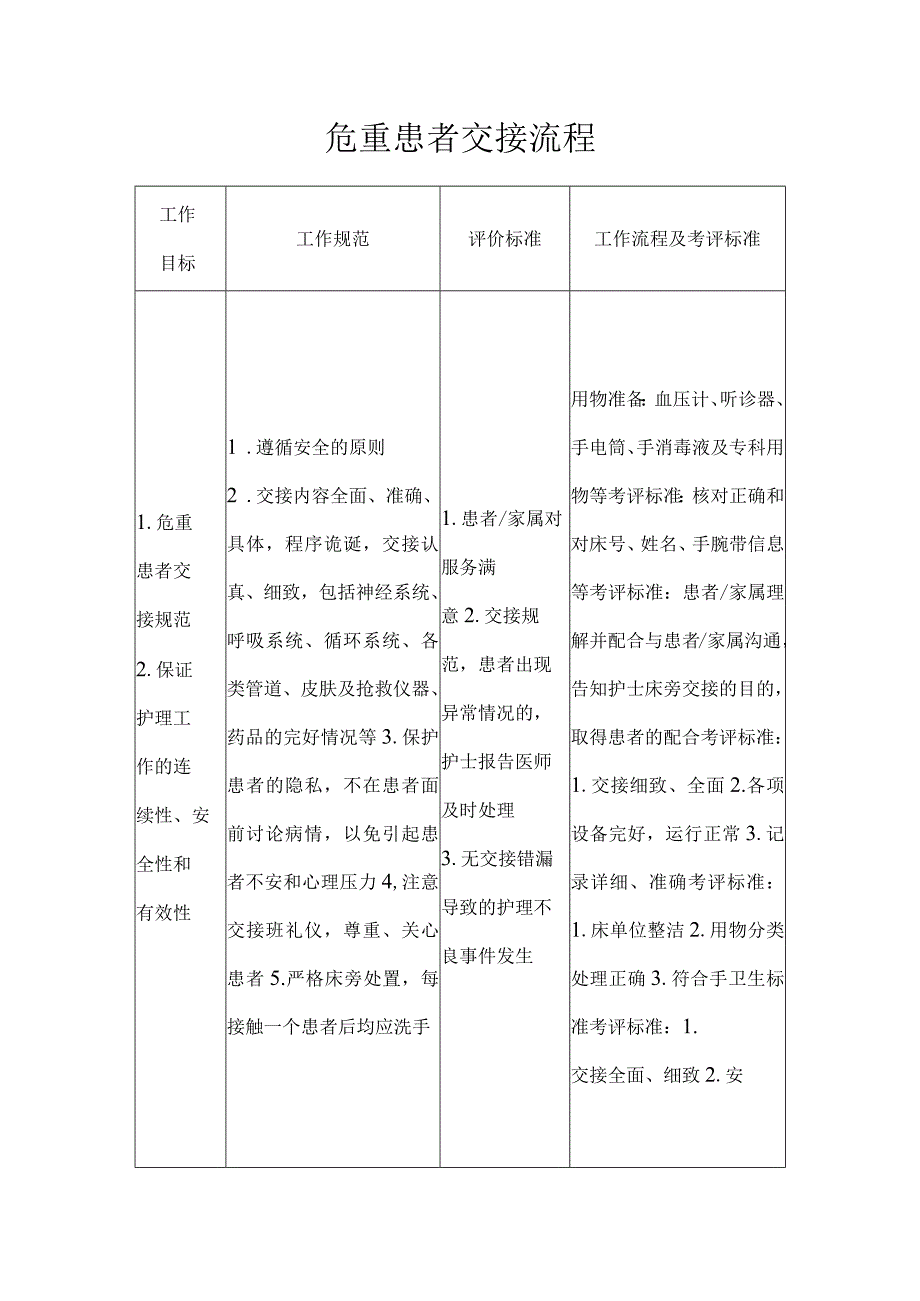 危重患者交接流程图.docx_第1页