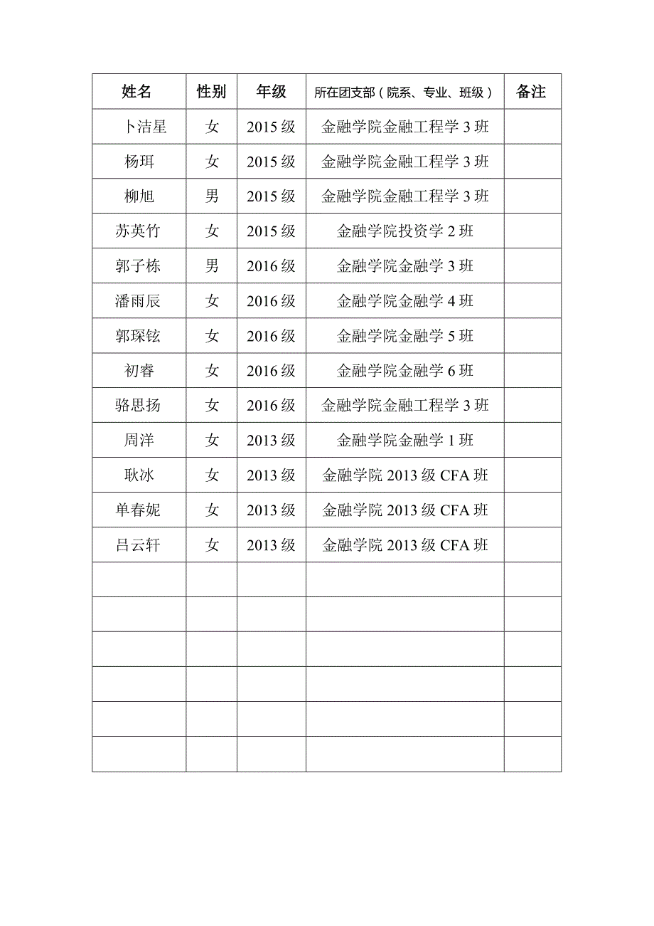 金融学院团员推优汇总表.docx_第2页