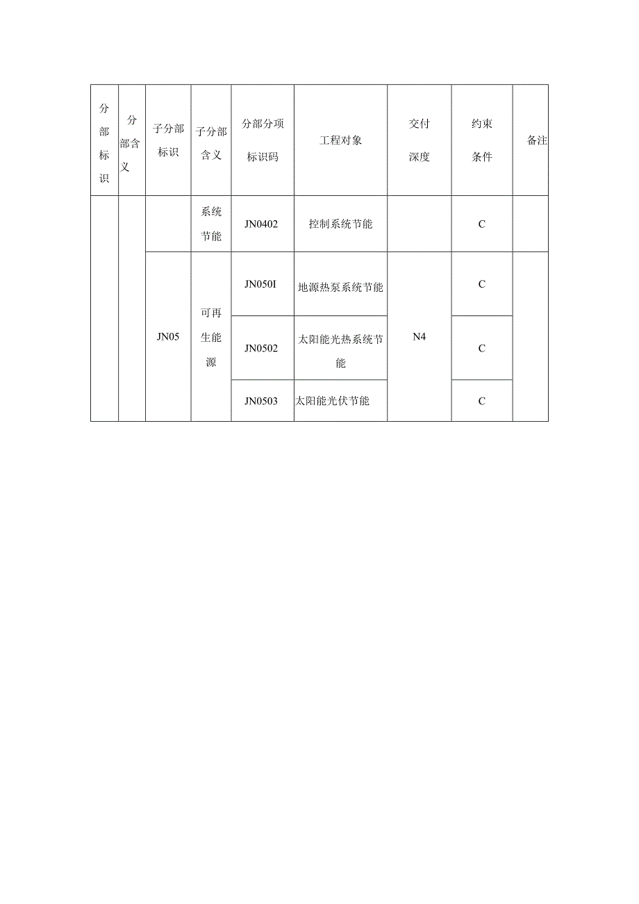 城市信息模型建筑节能分部工程模型单元数据内容.docx_第2页