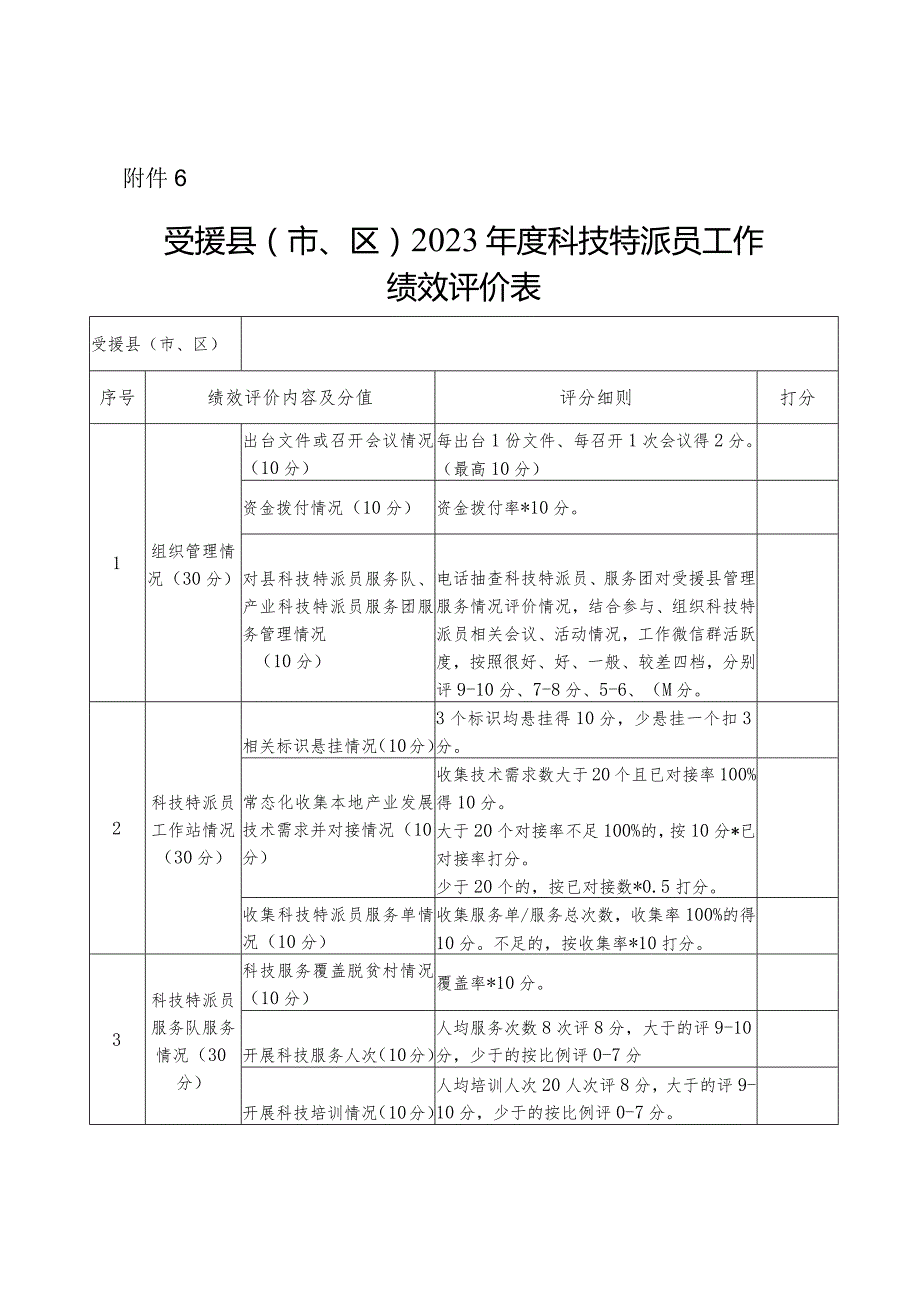 受援县（市、区）2023年度科技特派员工作绩效评价表.docx_第1页