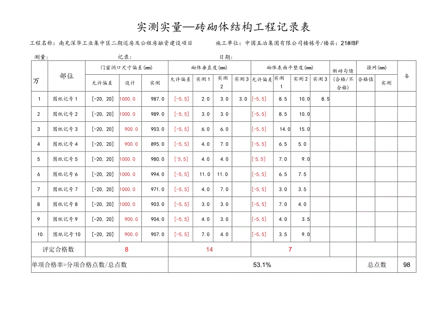 21#8F实测实量（砖砌体）.docx_第1页