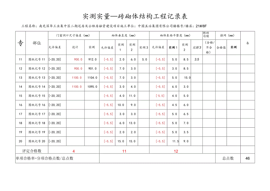 21#8F实测实量（砖砌体）.docx_第2页