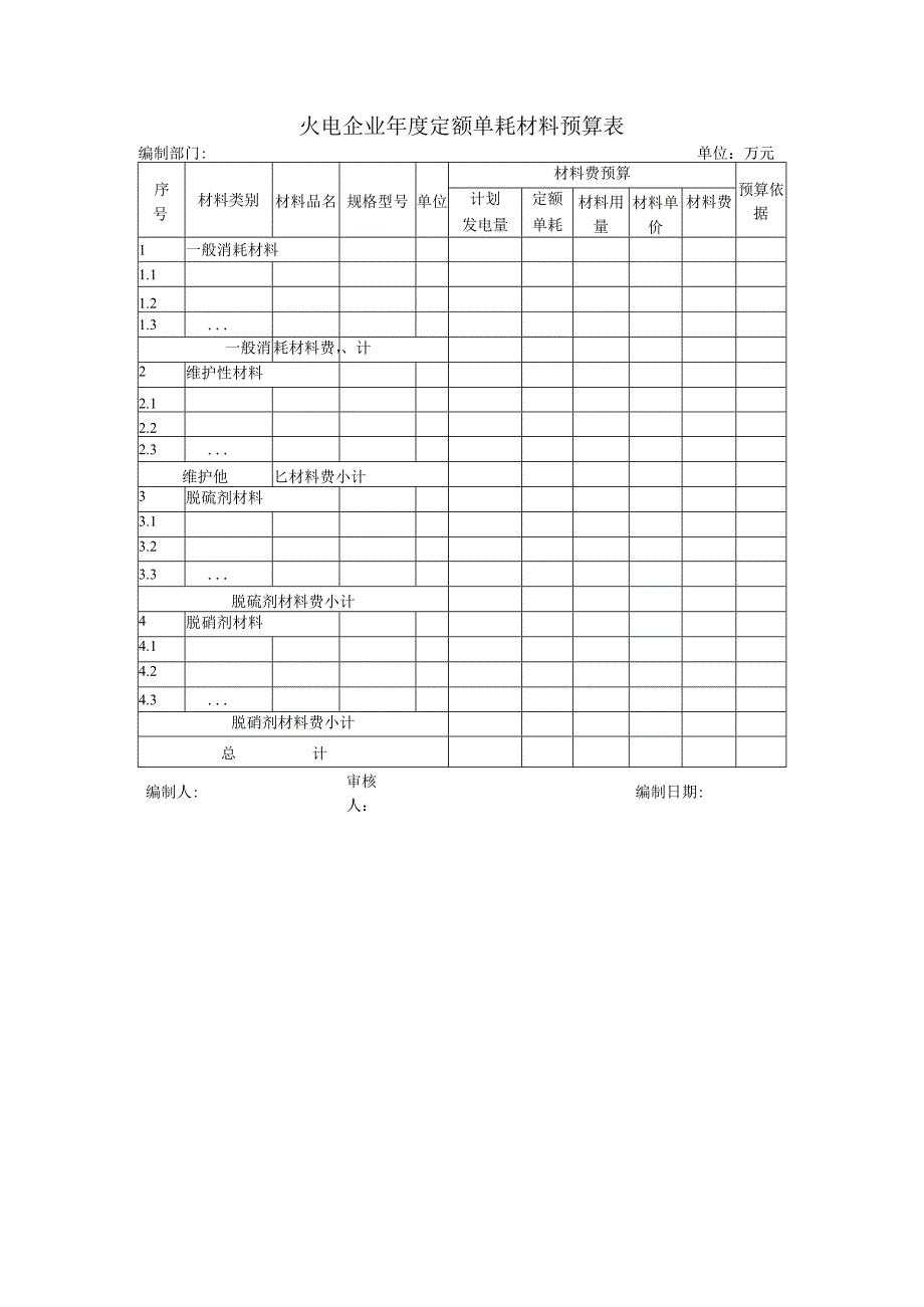 火电企业年度定额单耗材料预算表.docx_第1页