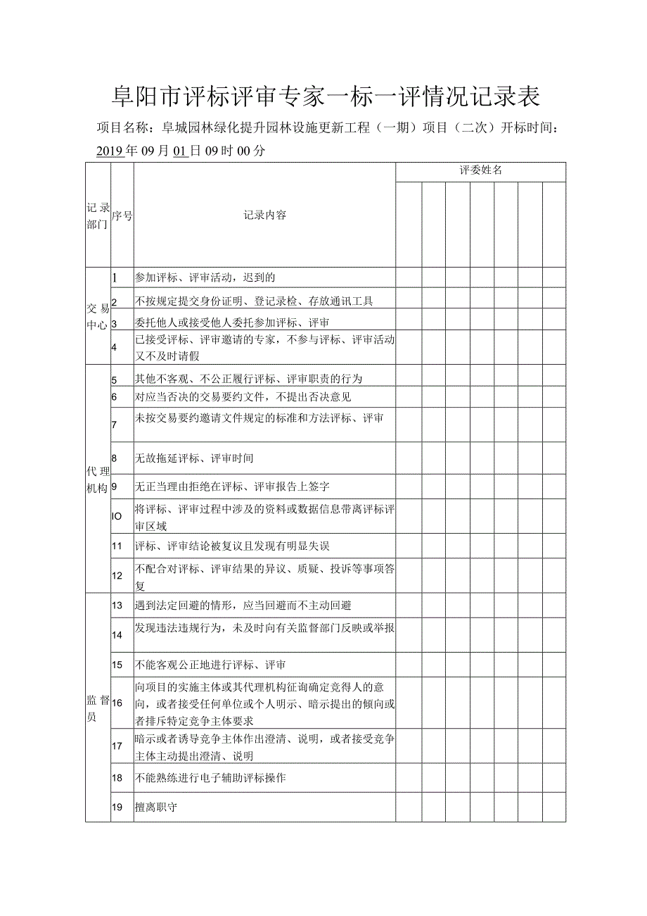 阜阳市评标评审专家一标一评情况记录表.docx_第1页