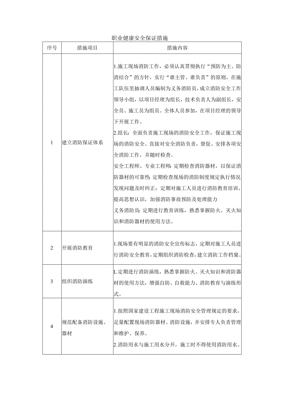 职业健康安全保证措施.docx_第1页