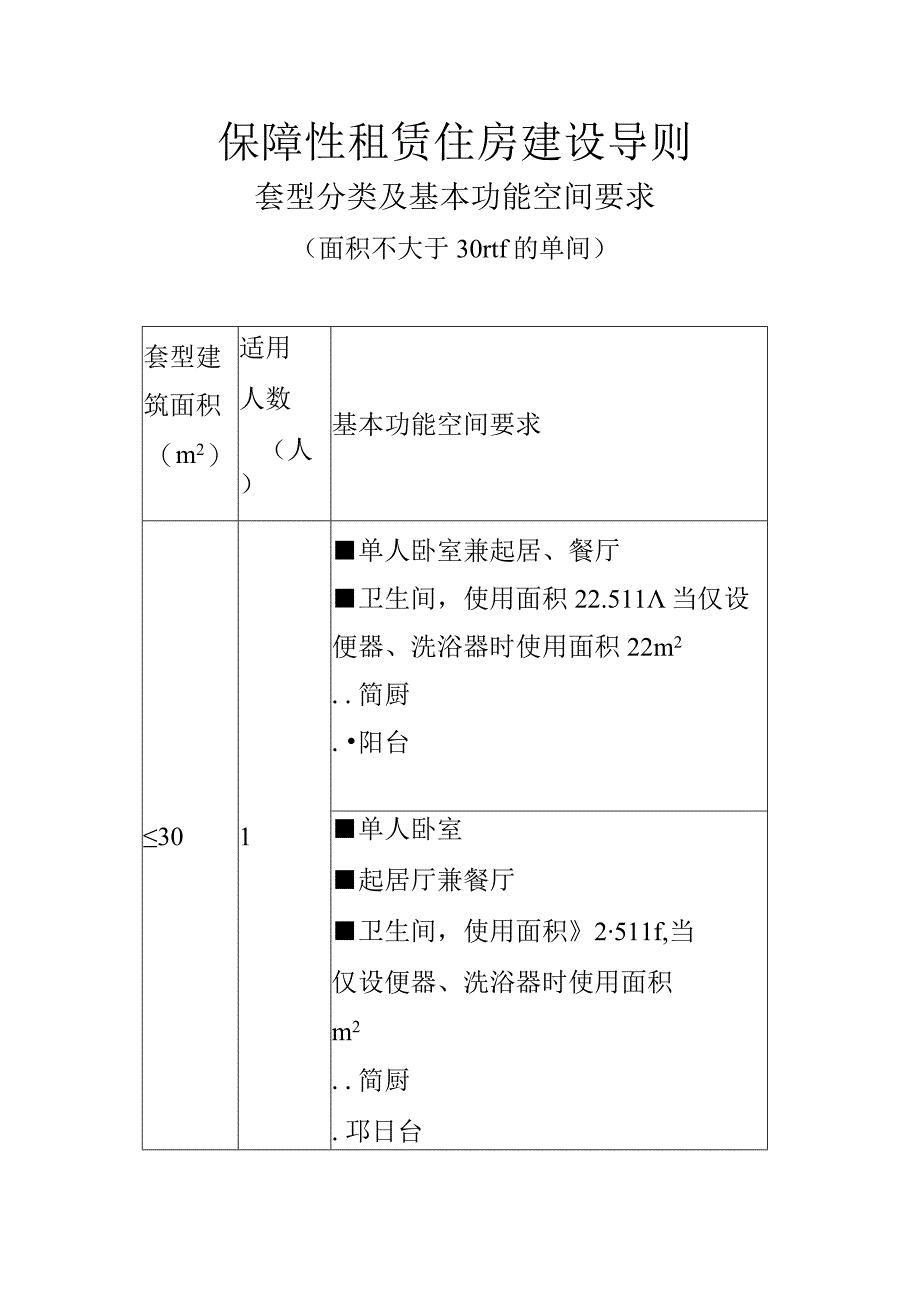 保障性租赁住房建设导则套型分类及基本功能空间要求(面积不大于30㎡的单间).docx_第1页