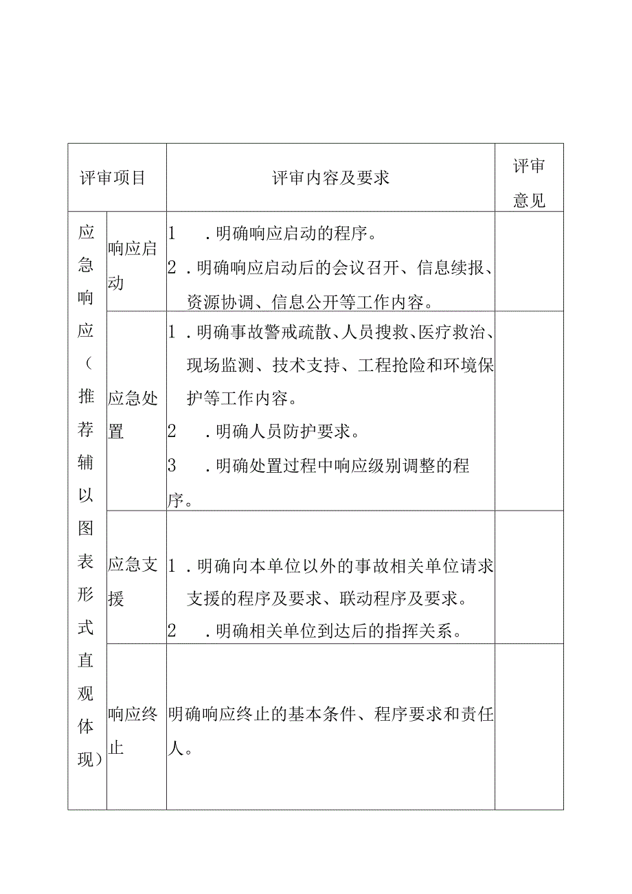 生产经营单位生产安全事故综合应急预案要素评审表.docx_第3页