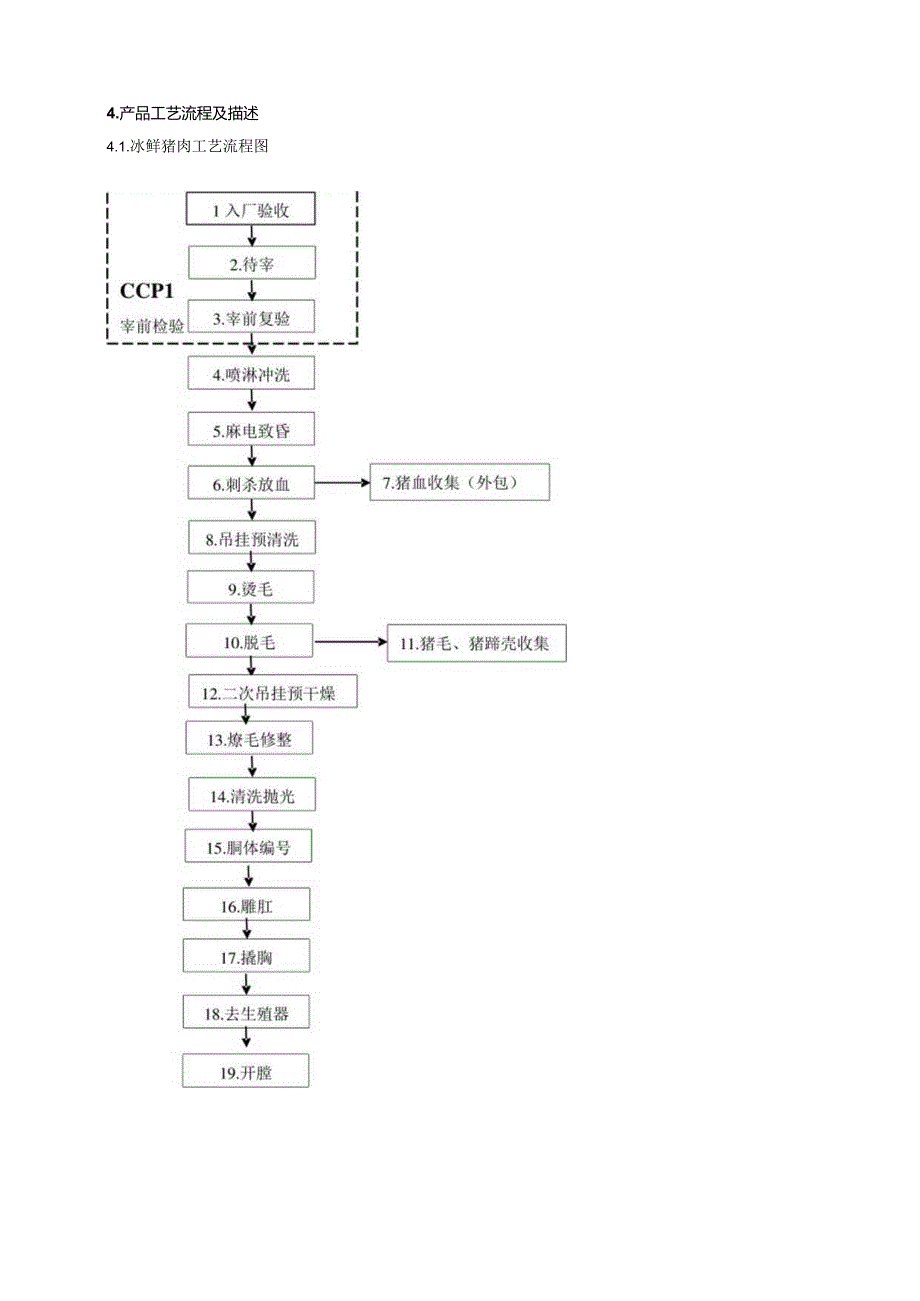 屠宰厂HACCP计划.docx_第1页