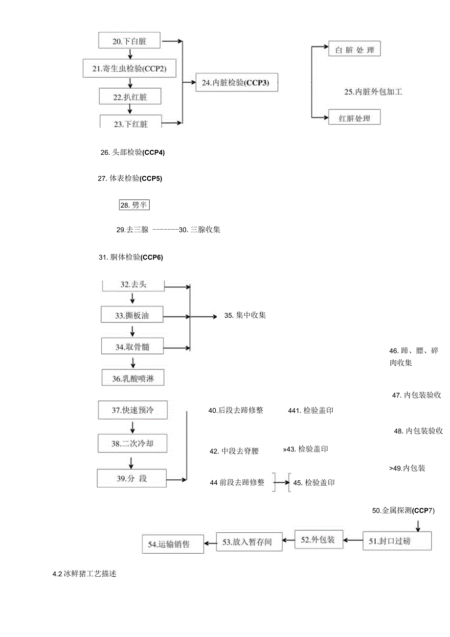 屠宰厂HACCP计划.docx_第2页