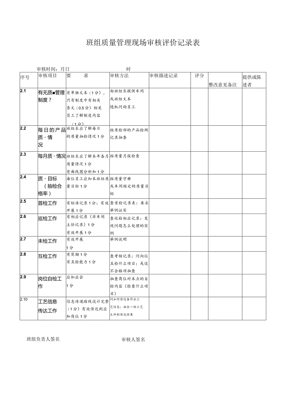 班组质量管理现场审核评价记录表.docx_第1页