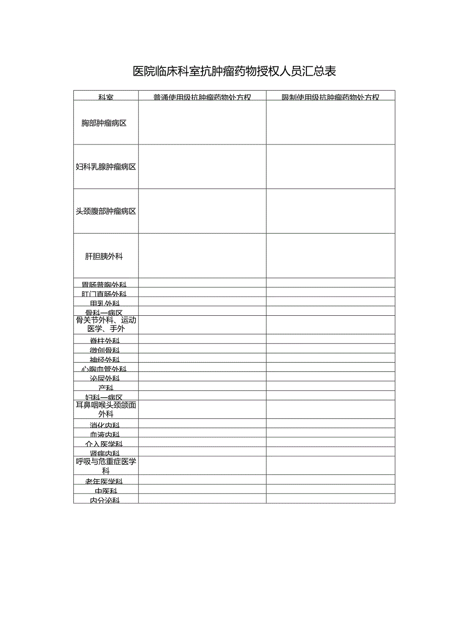 医院临床科室抗肿瘤药物授权人员汇总表.docx_第1页