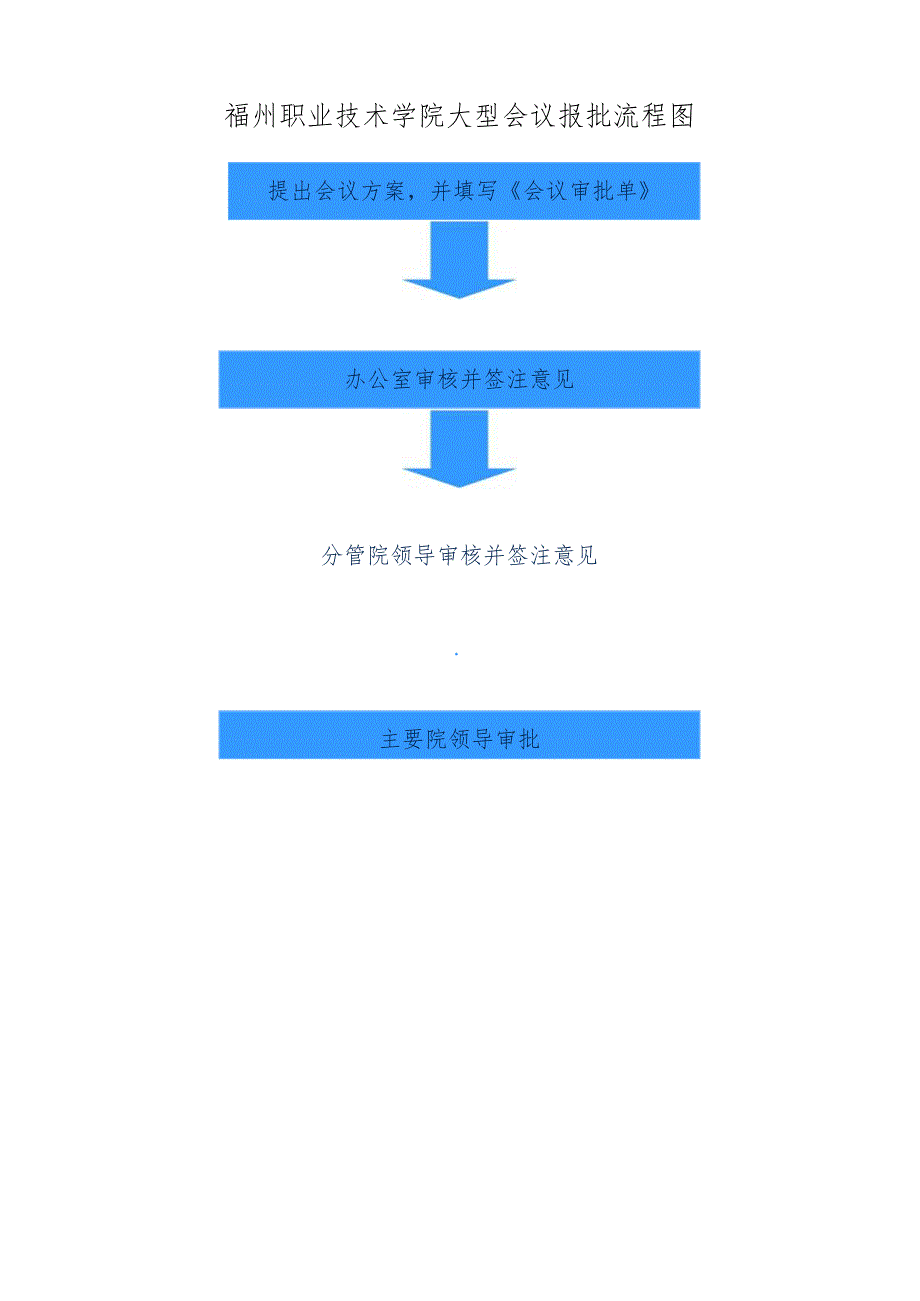 福州职业技术学院大型会议报批流程图.docx_第1页