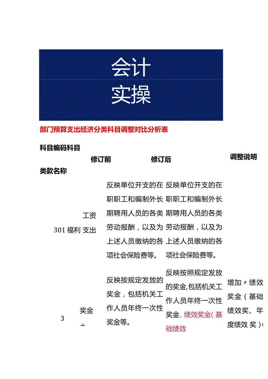 部门预算支出经济分类科目调整对比分析表.docx_第1页