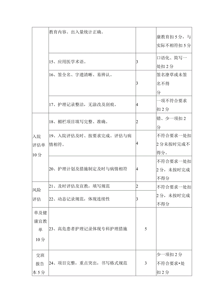 护理文件书写质量评价标准.docx_第2页