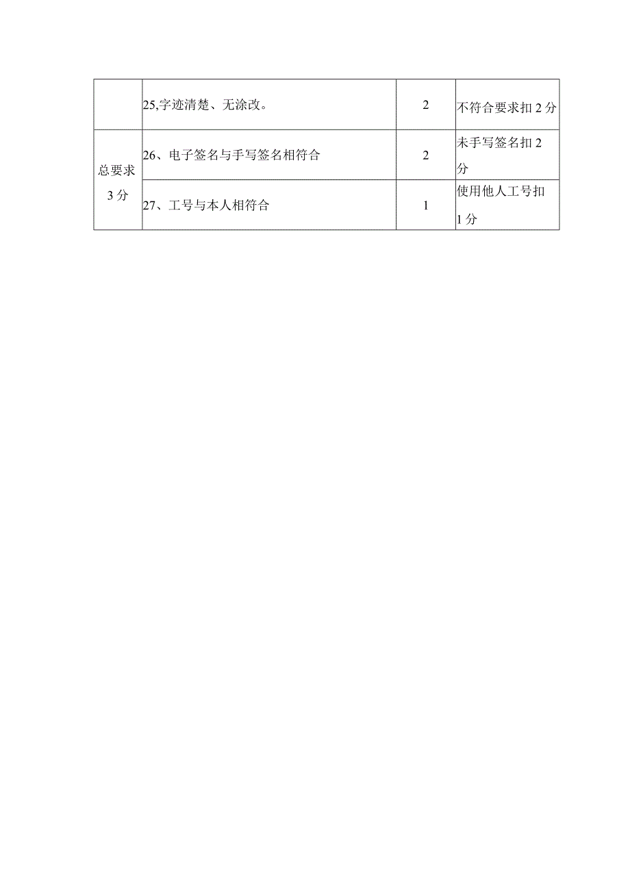 护理文件书写质量评价标准.docx_第3页