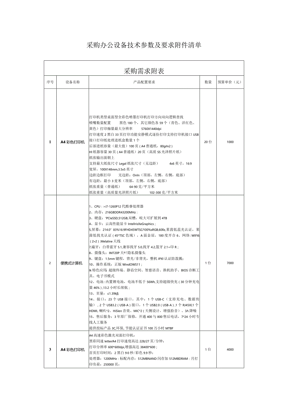 采购办公设备技术参数及要求清单.docx_第1页