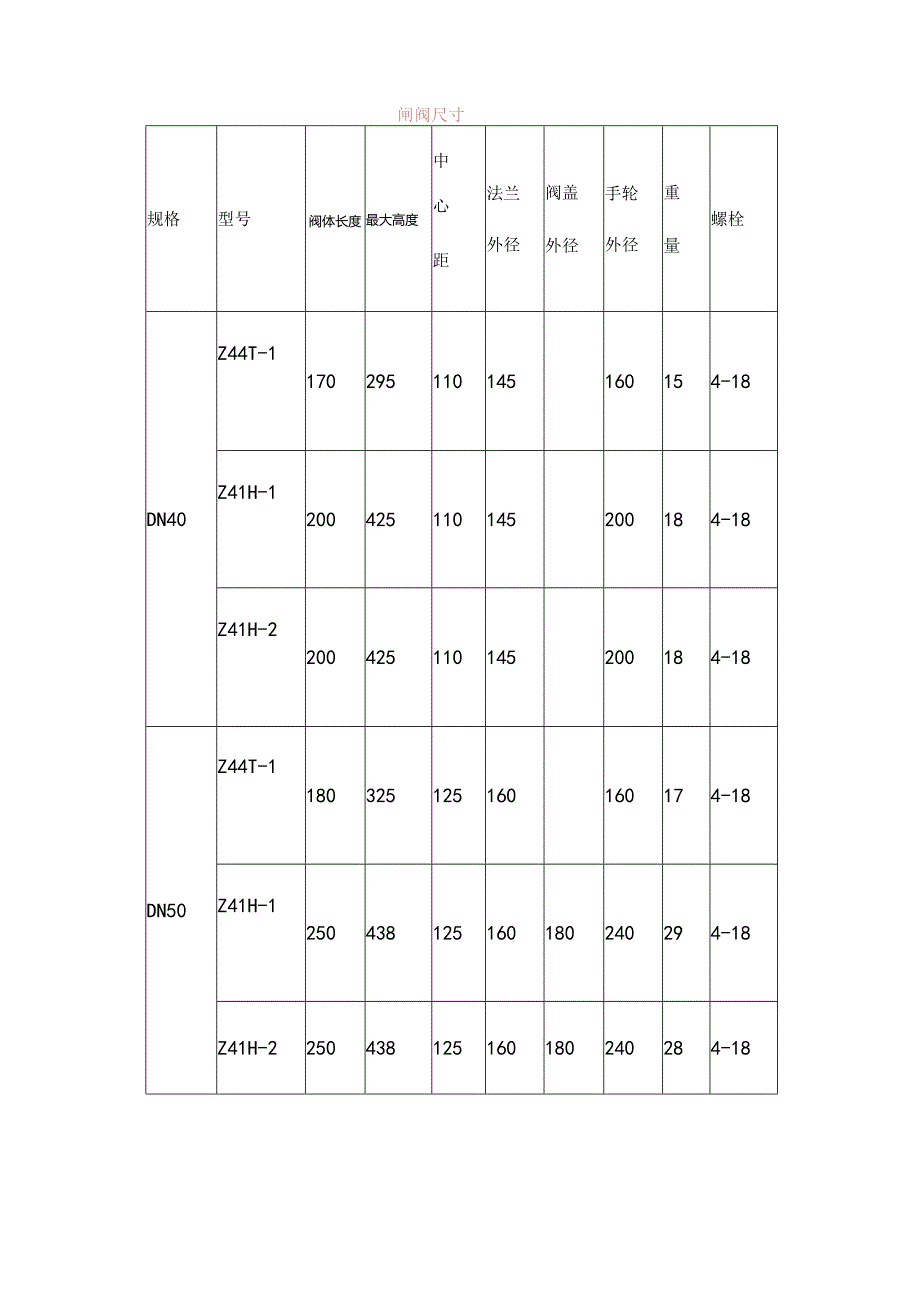 阀门尺寸表.docx_第3页