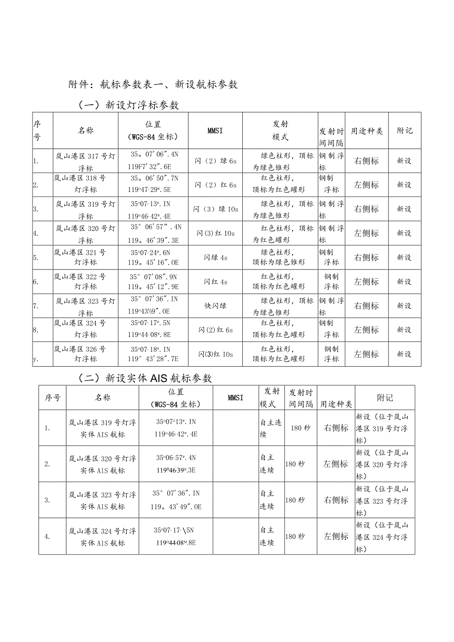 航标参数表新设航标参数一新设灯浮标参数.docx_第1页