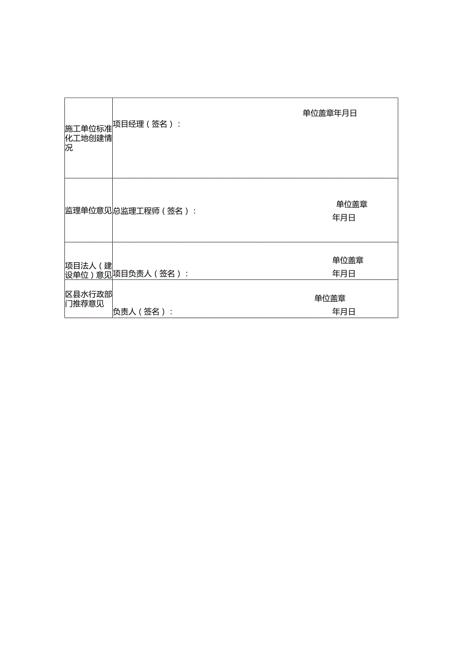 重庆市在建水利工程标准化工地申报表、自评报告、自评表、现场评分表.docx_第2页