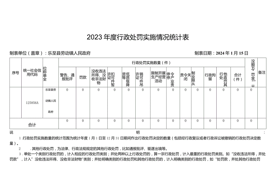 2023年度行政处罚实施情况统计表.docx_第1页