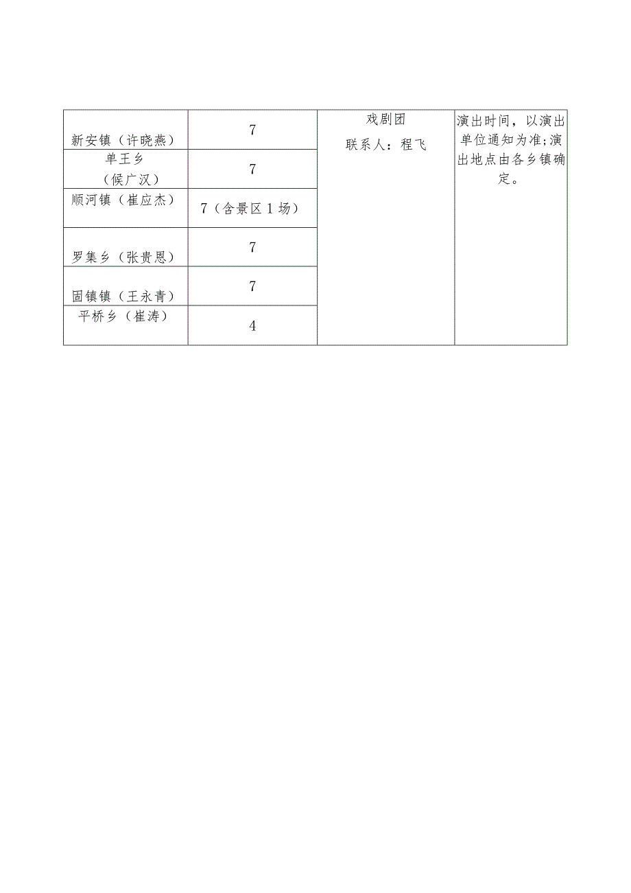 裕安区2023年“戏曲进乡村”文化惠民巡演计划分解表.docx_第2页