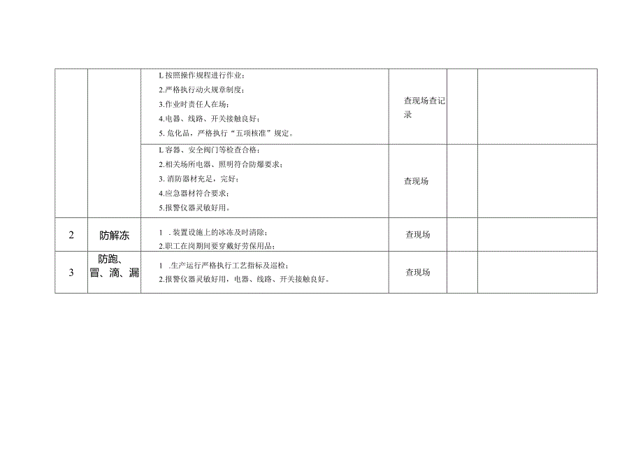 春季季节性安全检查表.docx_第2页