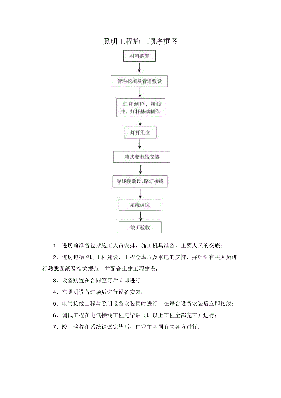 照明工程施工顺序框图.docx_第1页