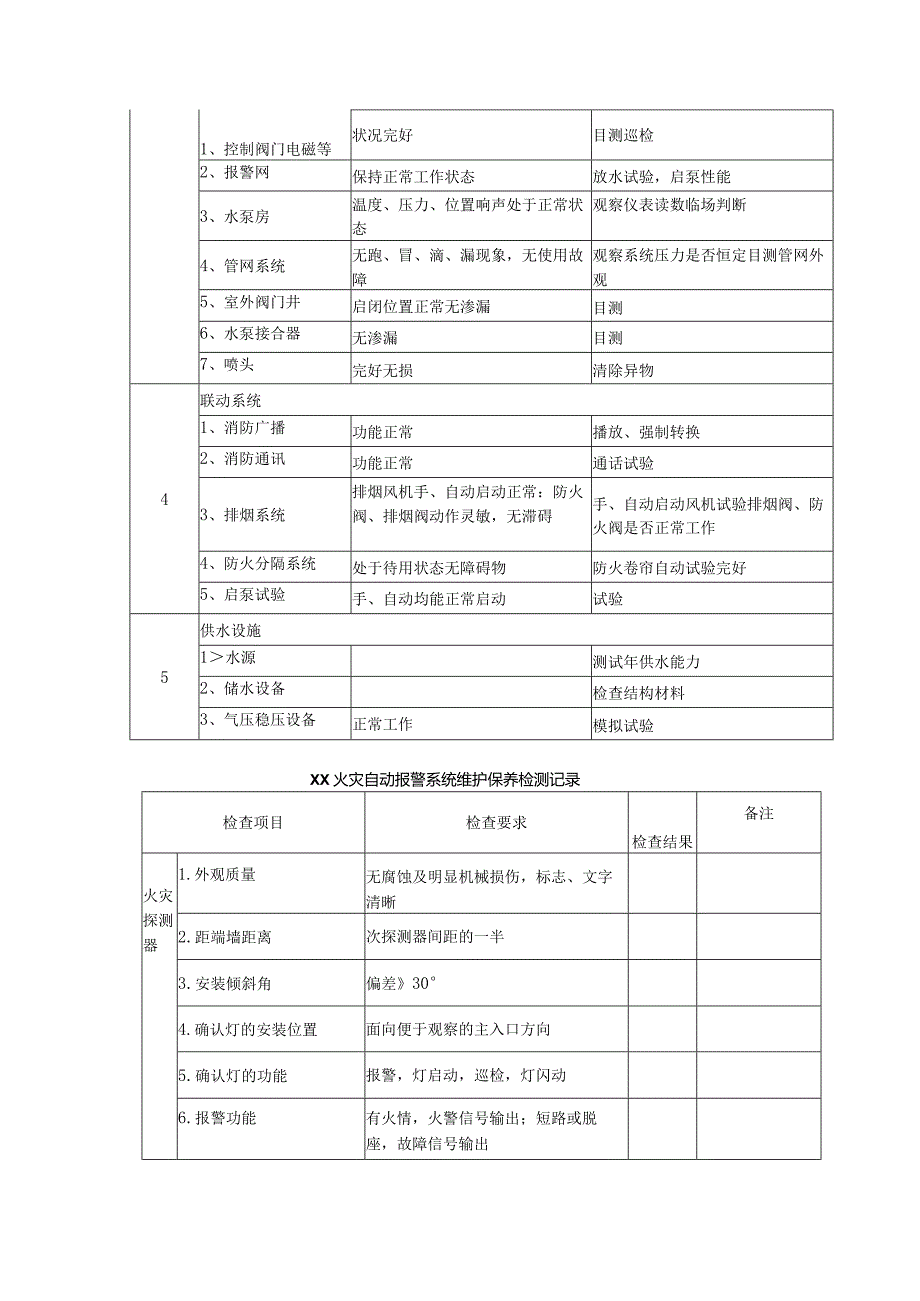 消防设施维修保养记录.docx_第3页