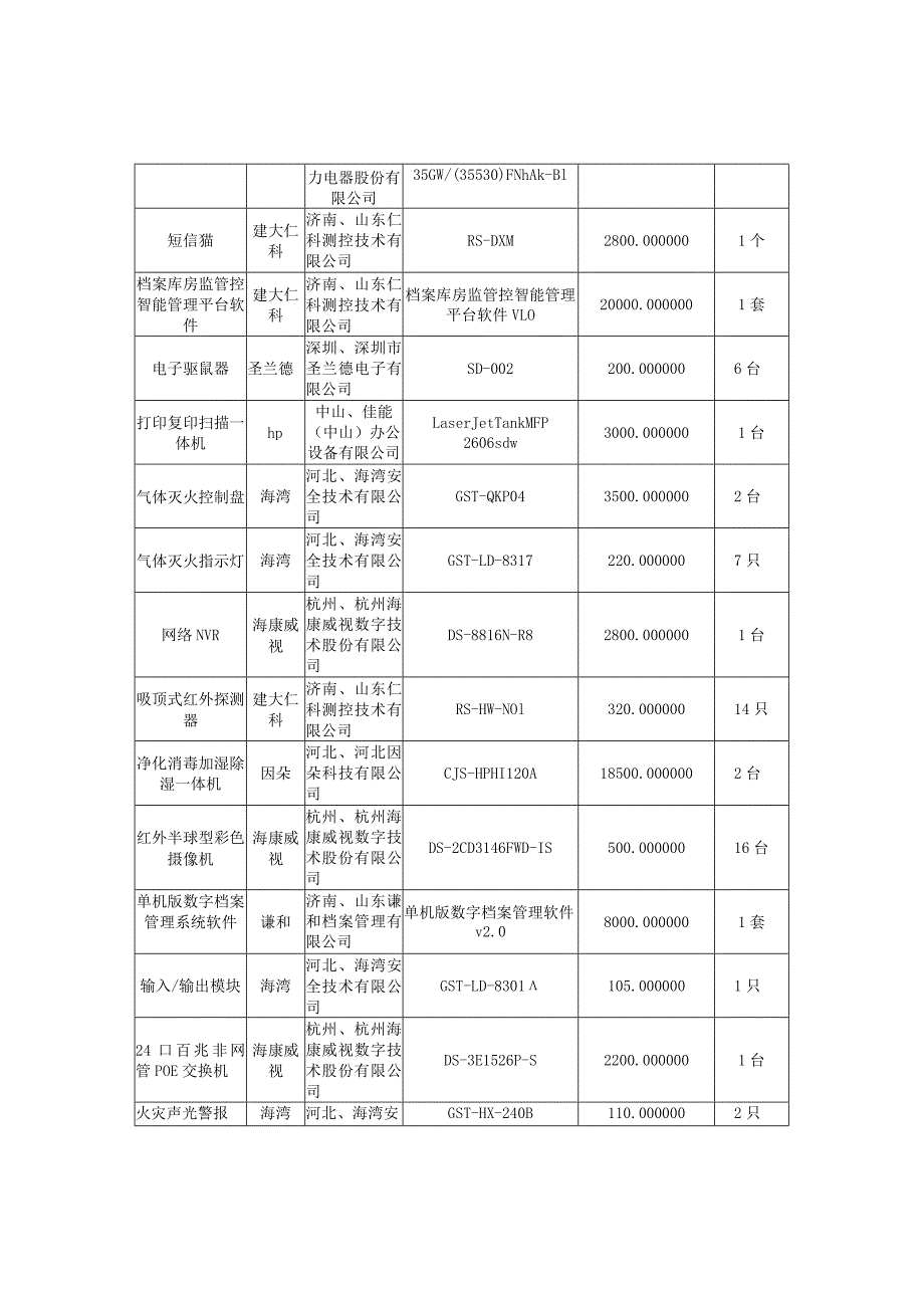 山东省济南第七中学档案室建设项目包名称档案室建设供应商名称山东谦和档案管理有限公司.docx_第3页