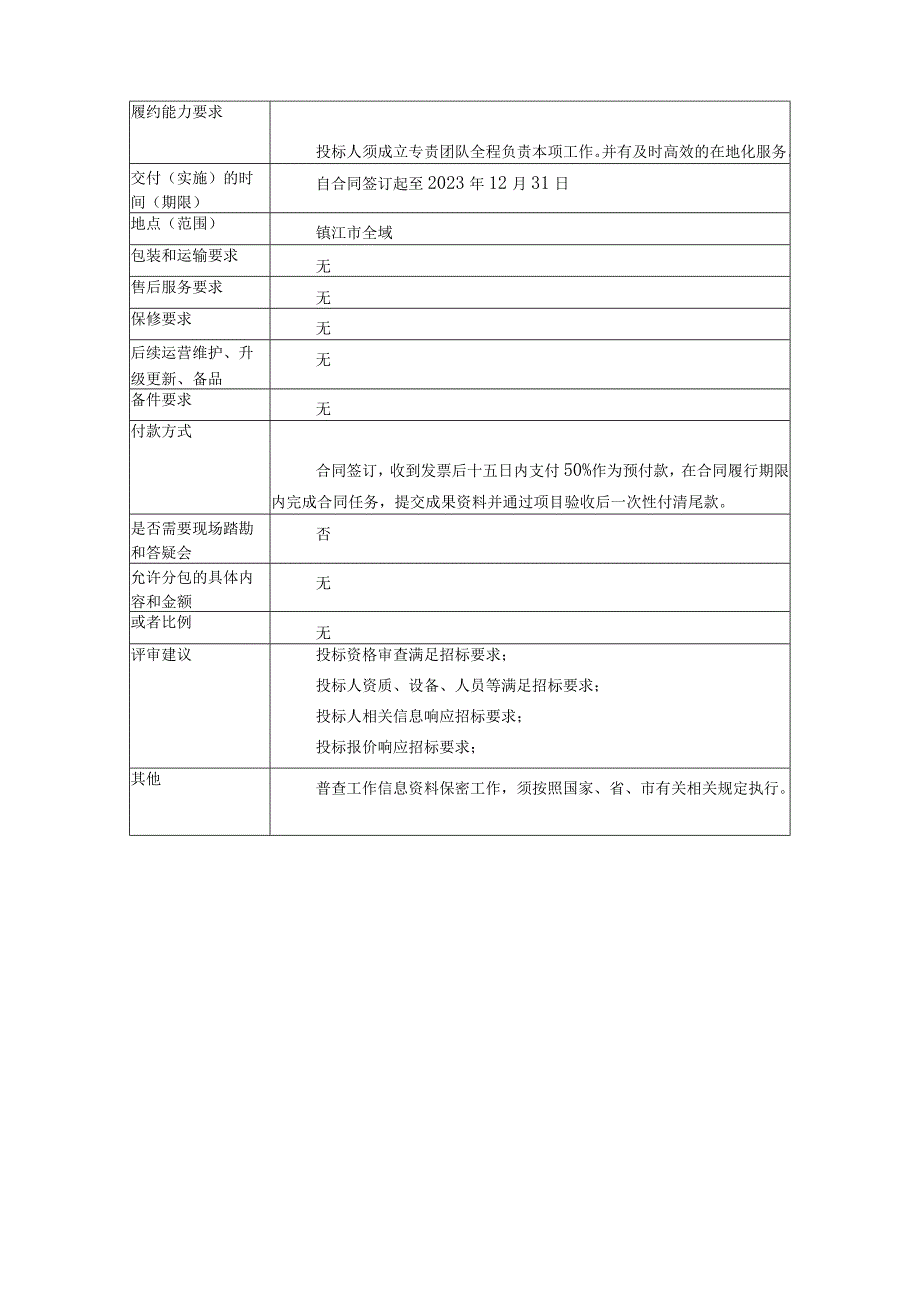 镇江市高快速路网背景下城市道路网体系优化等研究项目采购表.docx_第2页