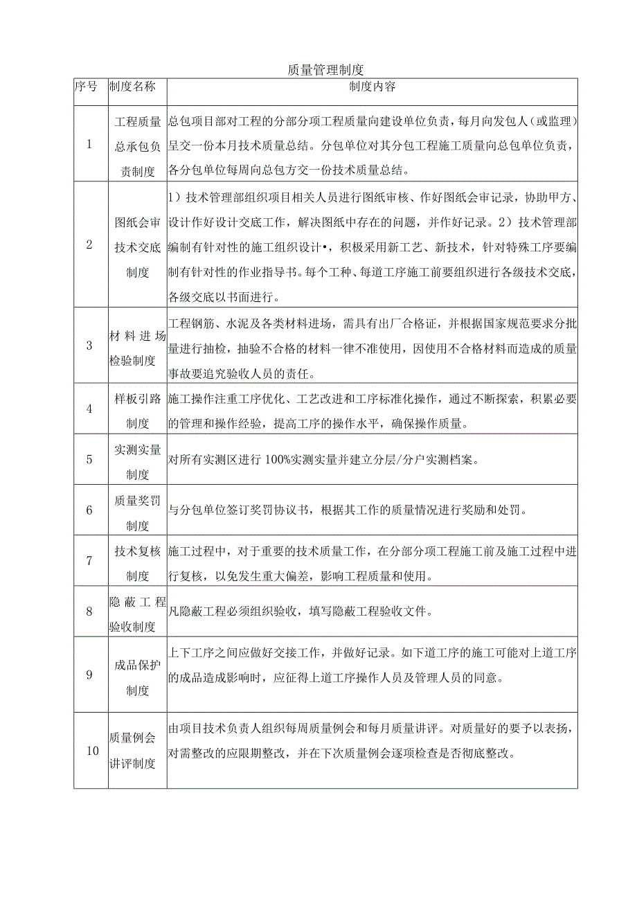 质量管理制度.docx_第1页