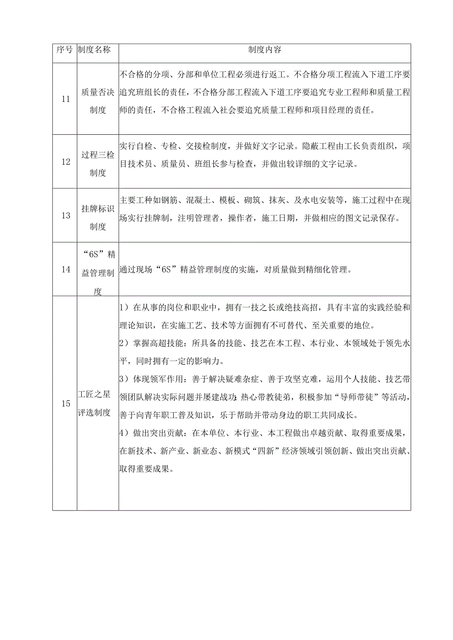 质量管理制度.docx_第2页