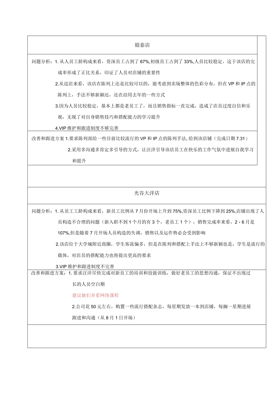 店铺存在的问题与工作思路.docx_第3页